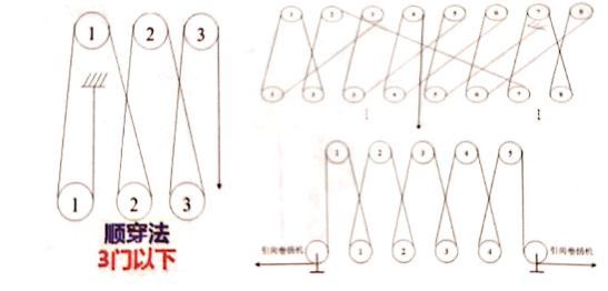 起重機械分類及選用（2021年新增輕小型起重設備）