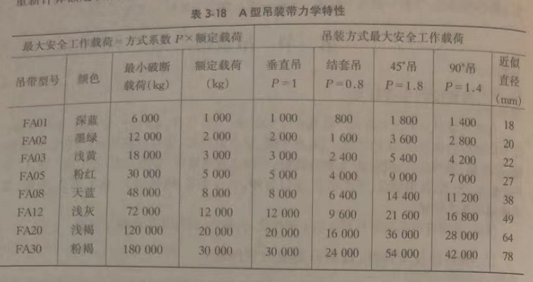 門式起重機吊裝帶A型