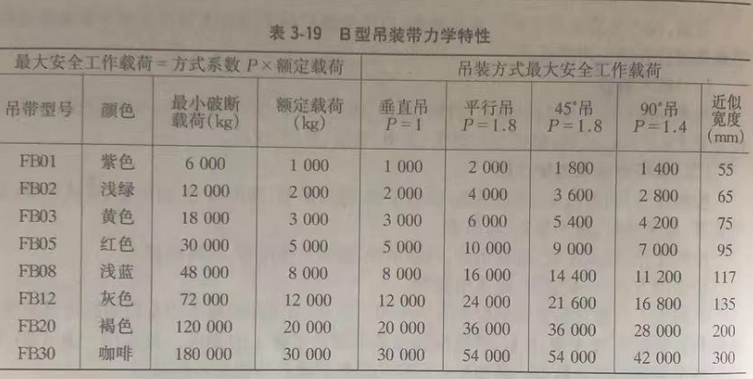 門式起重機吊裝帶B型