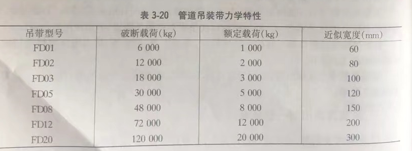門式起重機管道吊裝帶