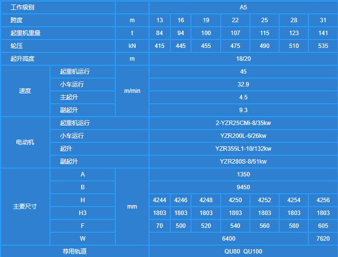 電動雙梁橋式起重機32噸技術參數