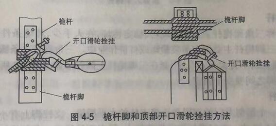 桅桿腳和頂部開口滑輪栓掛方法