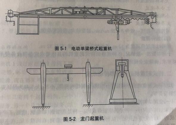電動單梁橋式起重機和龍門起重機