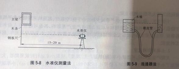橋式起重機(jī)主梁變形測量方法 橋式起重機(jī)主梁變形測量方法