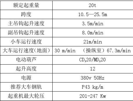 20噸電動雙梁地操起重機參數 20噸電動雙梁地操起重機參數