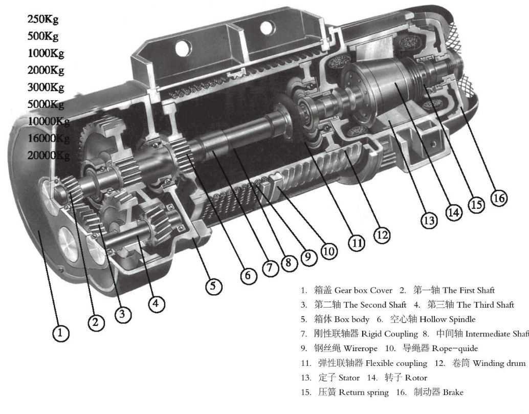 CD型電動葫蘆結(jié)構(gòu)圖