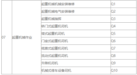 起重工、數據信號指引工的區別