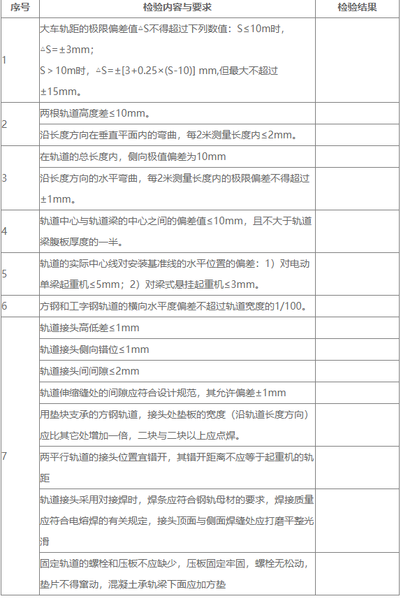 單梁起重機大車路軌安裝檢查記錄表