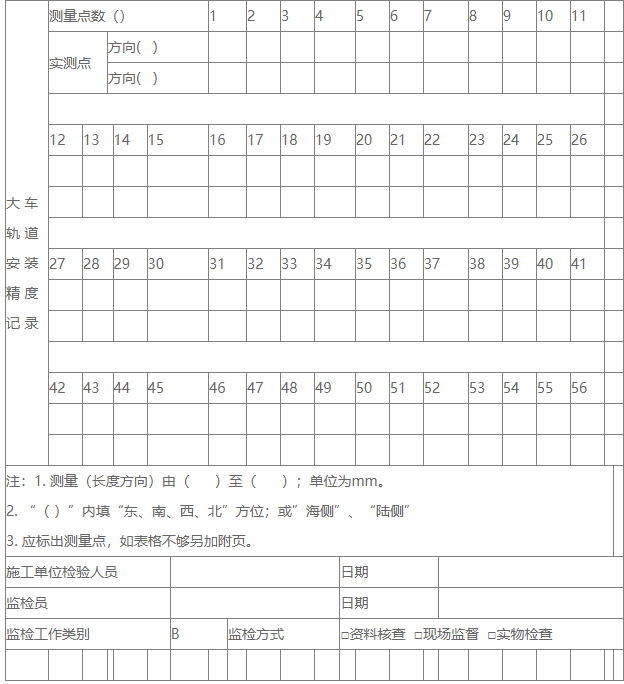 單梁起重機大車路軌安裝檢查記錄表