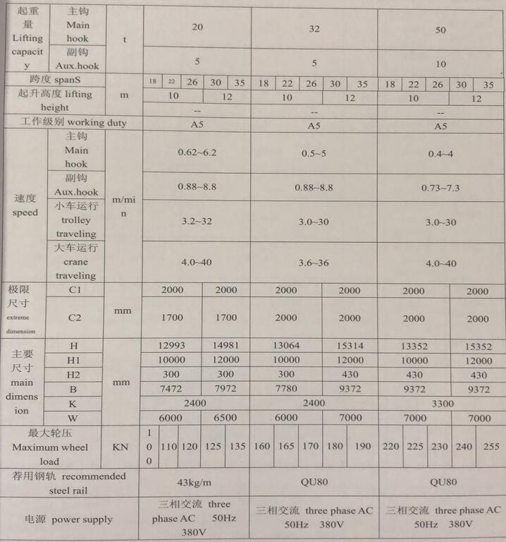 雙主梁門式起重機技術規格