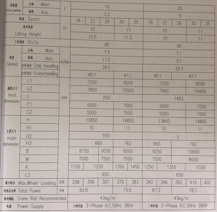 單主梁門式起重機技術規格