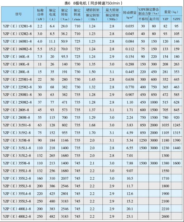 電動機的主要技術參數2
