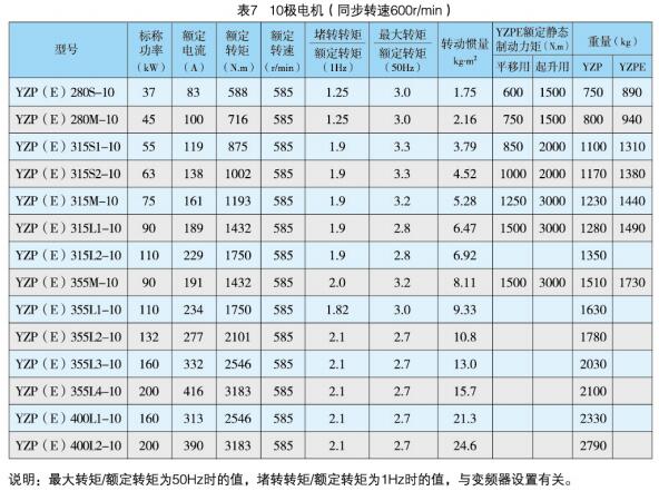 電動機的主要技術參數3