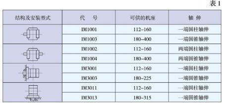 電動葫蘆結構安裝形式