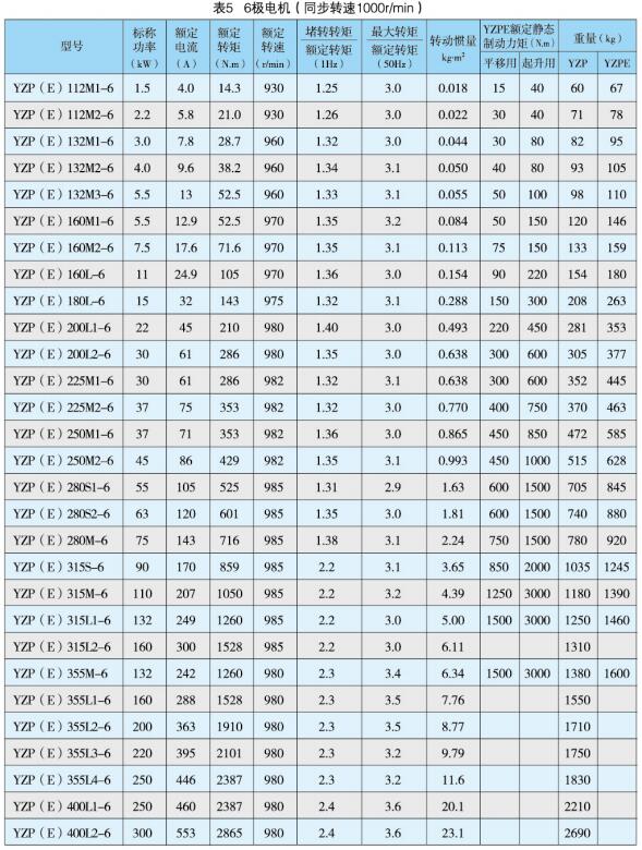 電動機的主要技術參數1